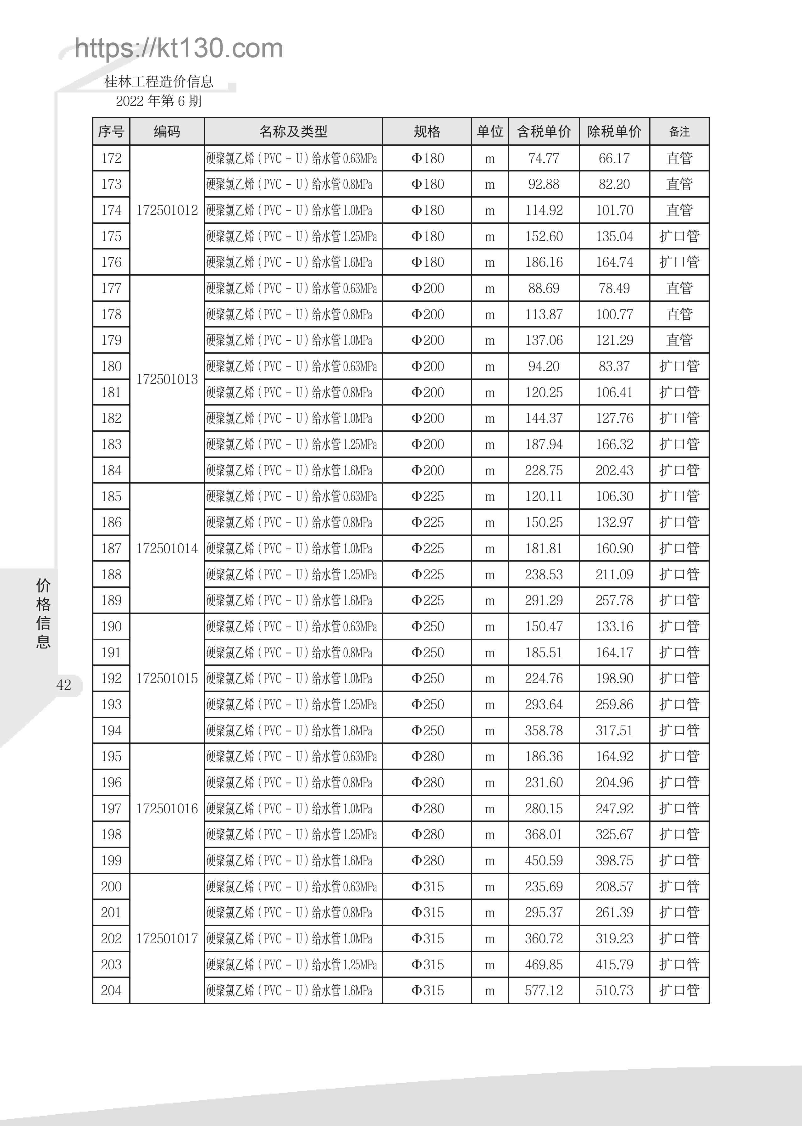 桂林市2022年6月建筑材料价_薄壁不锈钢管_51918